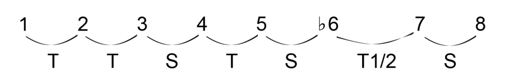 harmonic major scale intervals