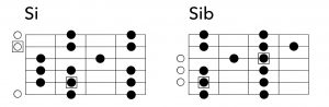 Le scale con tre corde a vuoto