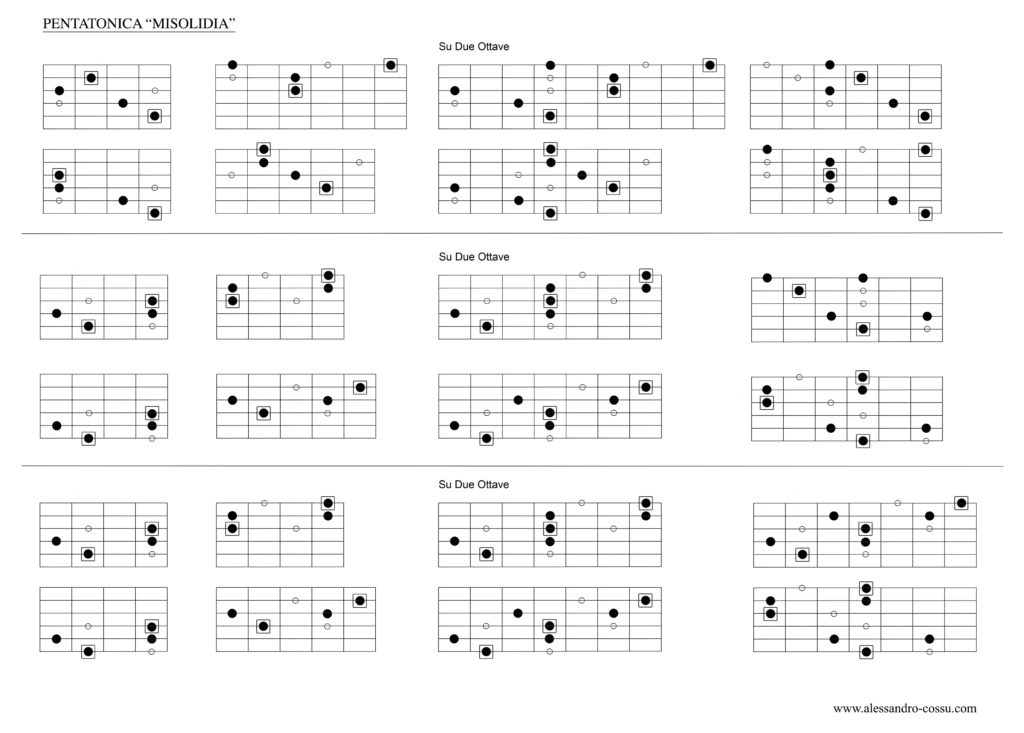 Pentatoniche Modali Alessandro Cossu