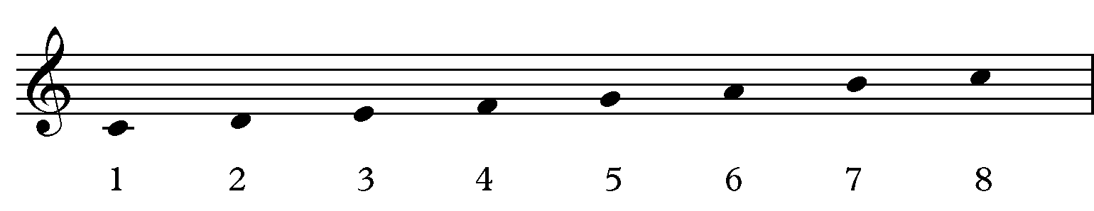 scala ionica